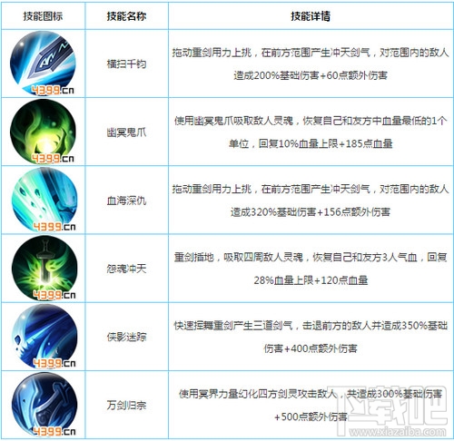 大话西游热血版男鬼技能怎么搭配？