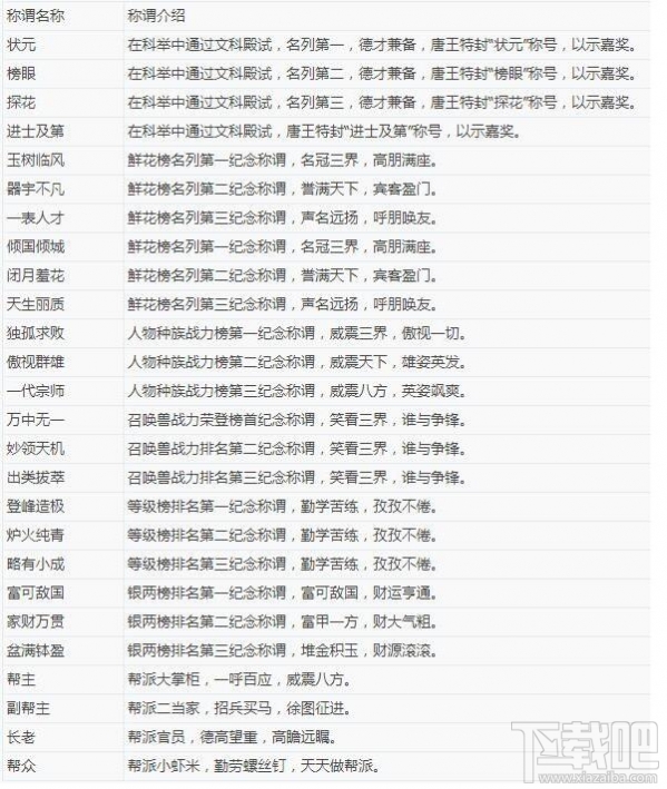 大话西游热血版称谓怎么获得？