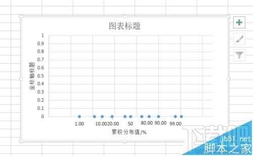 excel怎么画概率密度图图片