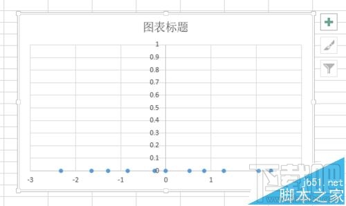 excel怎么画概率密度图图片