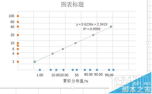 excel怎么画概率密度图图片