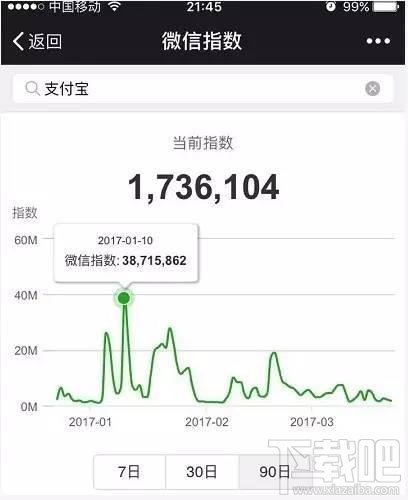 微信指数m、api是什么?微信指数m、api有什么用？