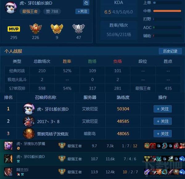 lol7.7版本国服第一船长怎么出装？lol7.7三项黑切流船长玩法
