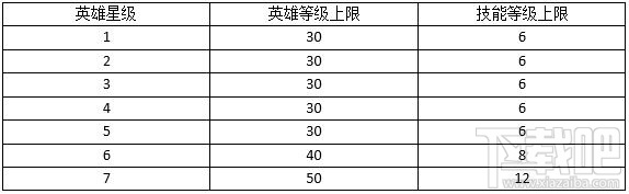 冰火魔界游戏英雄星级介绍