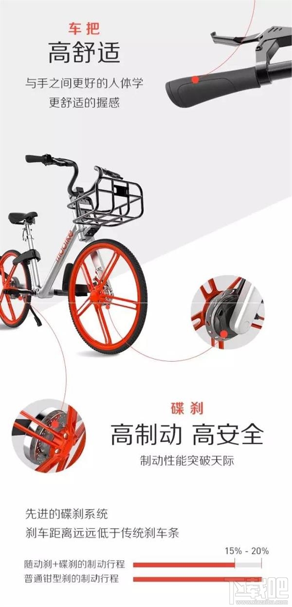 摩拜单车新品来袭：车筐不能载人了！
