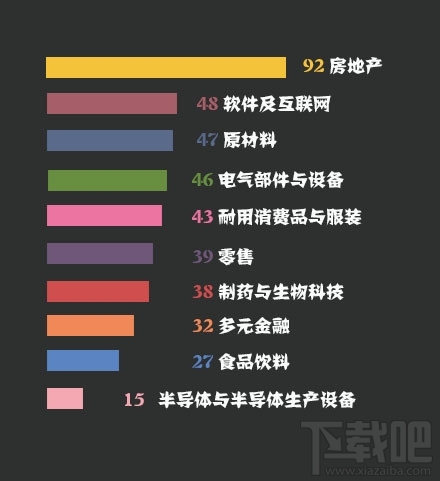 2017福布斯华人富豪榜：王健林稳居亚洲首富位置