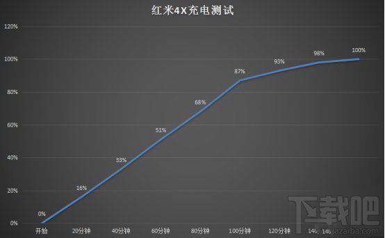 红米4X性能比怎么样？红米4X史上最全面体验评测