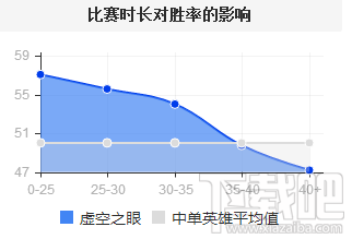 lol7.7版本大眼中单第二 lol7.7虚空之眼出装玩法