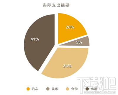 Numbers怎么更改饼图扇区位置