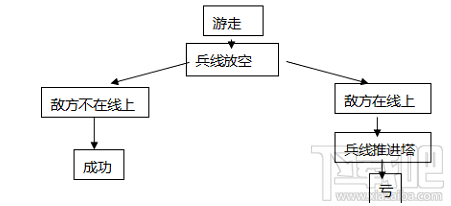 2017lol单排上分攻略 lol单排攻略