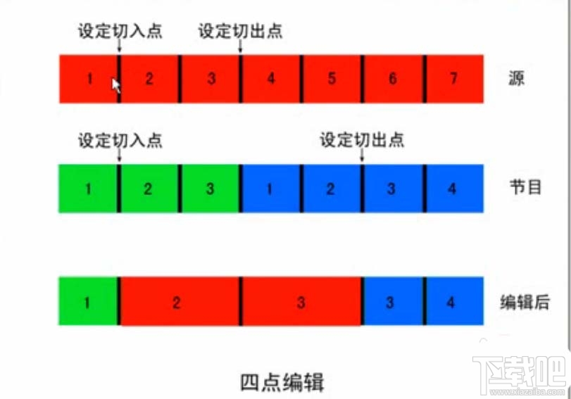 premiere如何用三点编辑功能?