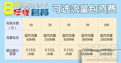百度神卡收费多少有什么套餐？
