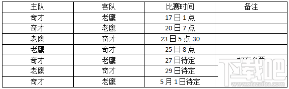 2017nba季后赛直播地址 nba季后赛什么时候开打