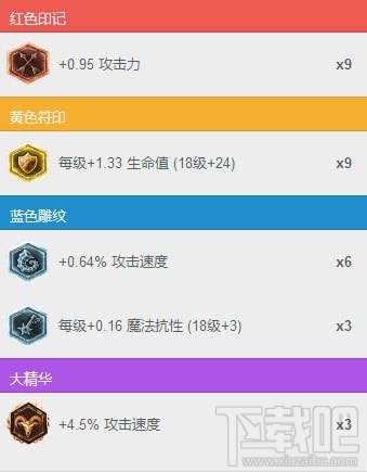 lol小花生瞎子怎么出装？lol小花生盲僧出装天赋符文