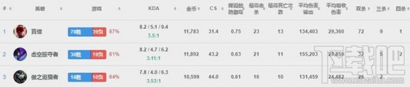 lol小花生瞎子怎么出装？lol小花生盲僧出装天赋符文