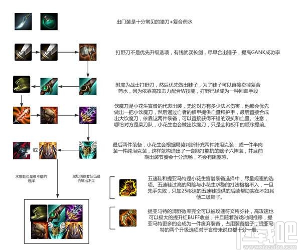 lol小花生瞎子怎么出装？lol小花生盲僧出装天赋符文