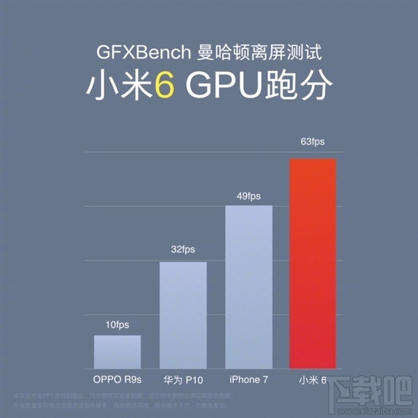 性能彪悍！小米6正式发布：满血版骁龙835+标配6GB内存