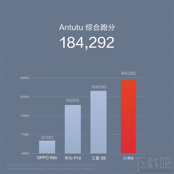 性能彪悍！小米6正式发布：满血版骁龙835+标配6GB内存