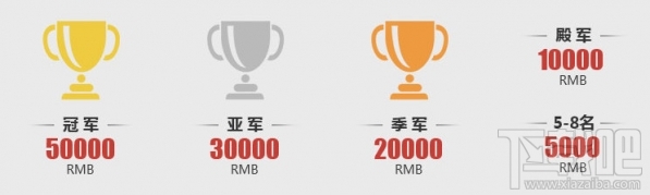 cf百城联赛春季赛报名地址 cf百城联赛2017春季赛活动介绍