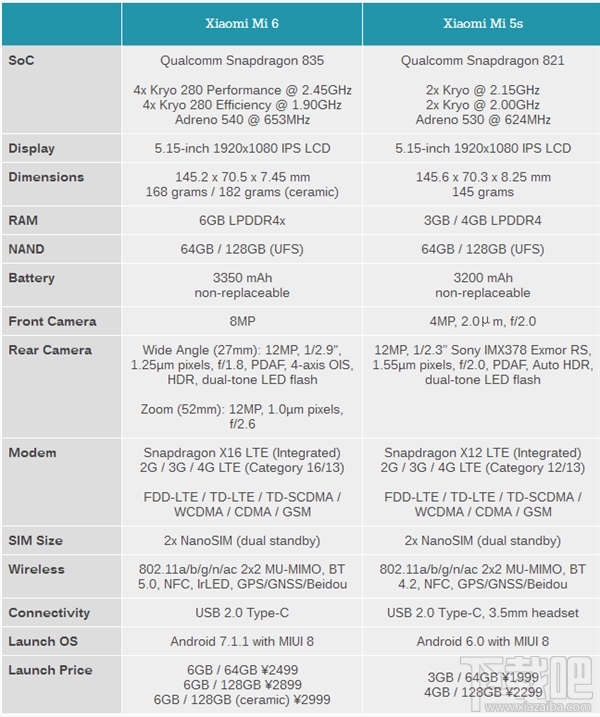小米6和小米5s买哪个划算？小米6和小米5s参数对比