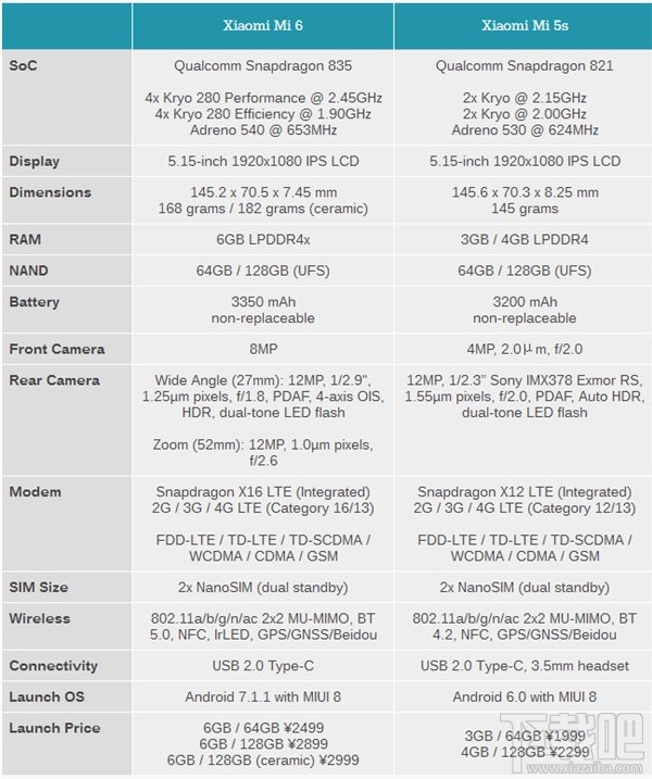 小米6和5s有什么区别？小米5s和小米6配置的区别对比