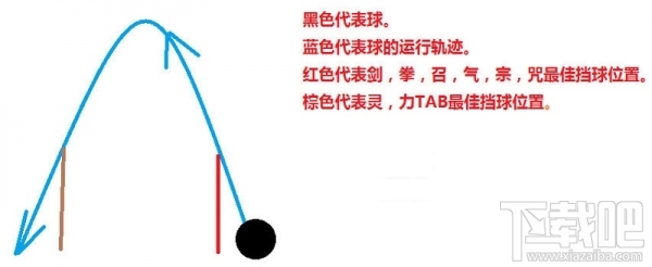 剑灵遗失的海鸣巢穴怎么玩？剑灵遗失的海鸣巢穴攻略