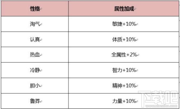 神鬼传奇手游召唤兽获取方法