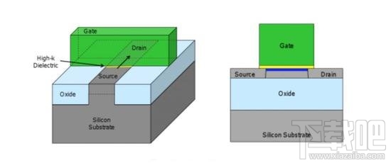 手机芯片参数10nm/14nm/22nm哪个好