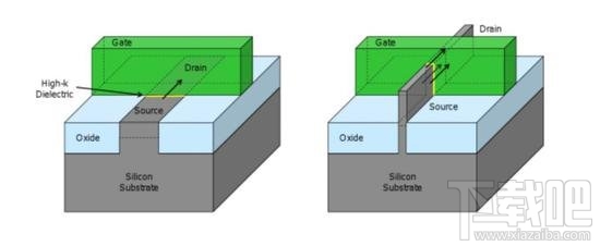 手机芯片参数10nm/14nm/22nm哪个好