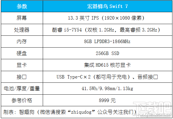 超薄宏蜂鸟Swift 7真机评测