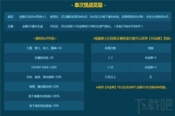 dnf金刚GO数字礼盒怎么获得？dnf金刚GO数字礼盒奖励