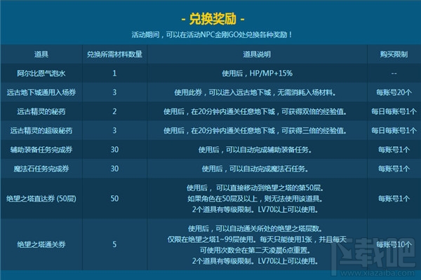 dnf金刚GO数字礼盒怎么获得？dnf金刚GO数字礼盒奖励
