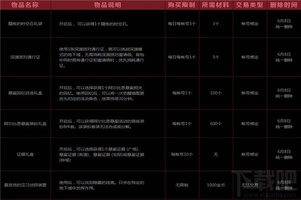 dnf阿尔比恩地下城在哪？dnf阿尔比恩地下城奖励什么