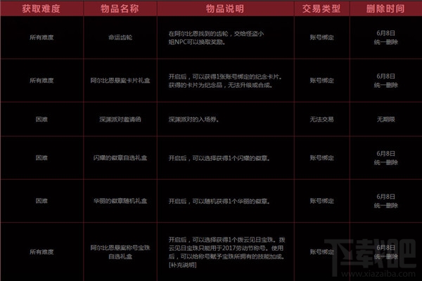 dnf阿尔比恩地下城在哪？dnf阿尔比恩地下城奖励什么