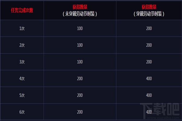 dnf阿拉德侦探事务所证据怎么找？dnf阿拉德侦探事务所活动攻略