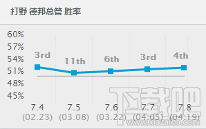 lol赵信s7打野怎么出装？lol赵信打野技巧