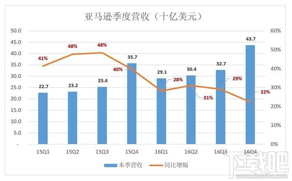 阿里市值疯涨创两年新高：涨幅为何如此迅速？