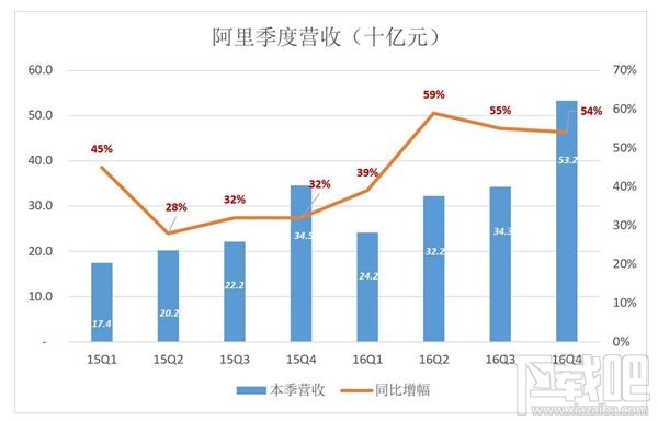 阿里市值疯涨创两年新高：涨幅为何如此迅速？