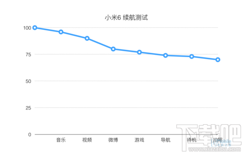 小米6手机上手评测：七年磨一剑之作