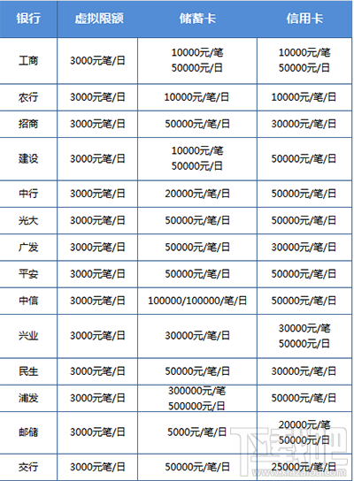 微信转账限额真的有20万吗？