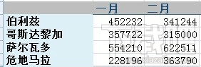 EXCEL2016错误提示#DIV/0!怎么办?