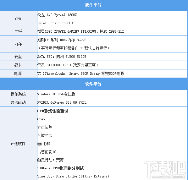 绝代双骄：R7 1800X和i7-6900K游戏对决