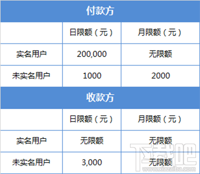 微信转账限额多少？2017微信转账限额介绍