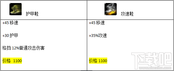 lol护甲鞋成ADC最爱 lolADC鞋子怎么出装