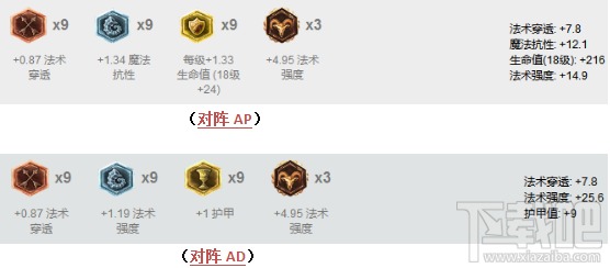 lol7.8强势中单推荐 lol7.8版本死歌出装玩法