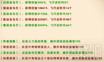 修真世界游戏日常活动攻略建设金乌城