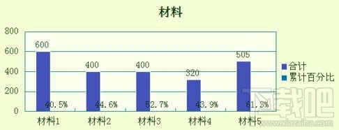 WPS2016柏拉图如何制作