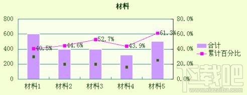 WPS2016柏拉图如何制作