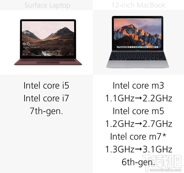 Surface Laptop和12英寸MacBook规格参数对比