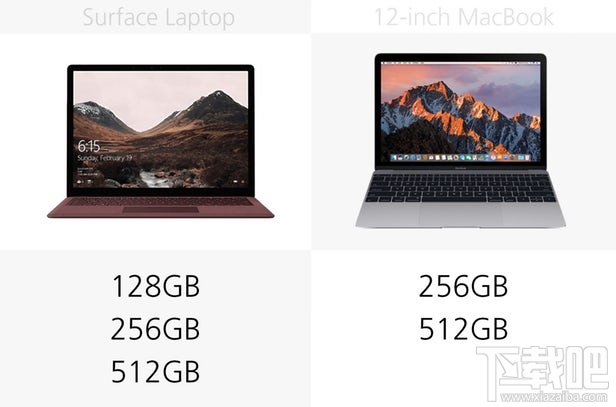 Surface Laptop和12英寸MacBook规格参数对比